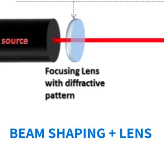 Beam Shaping lens